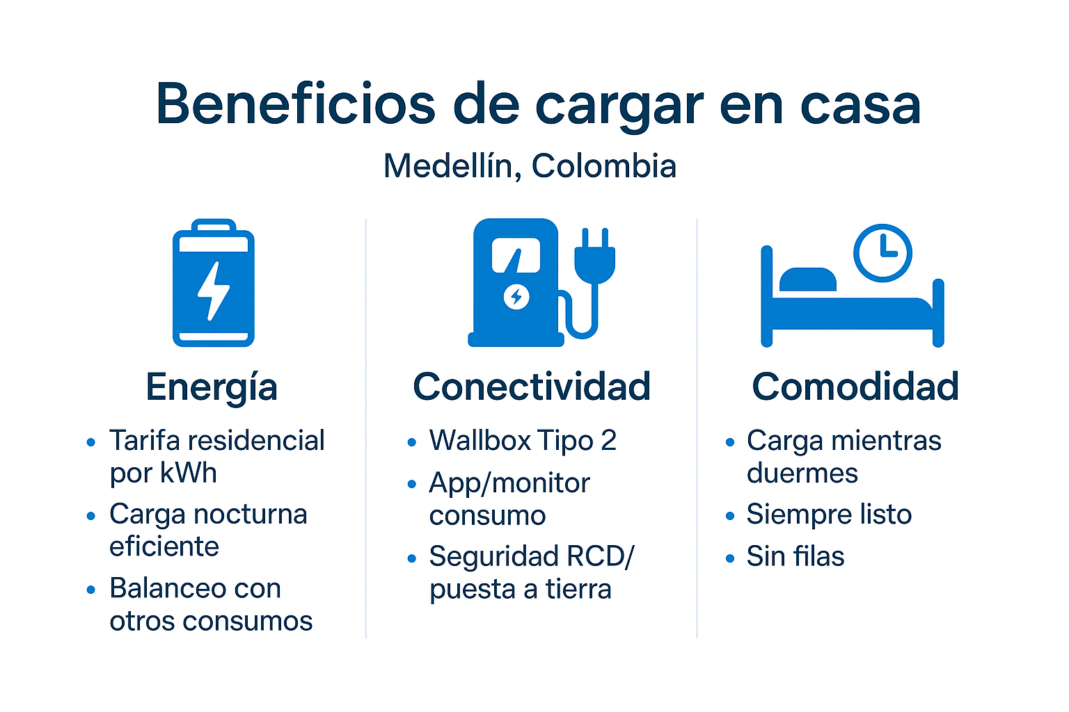 Infografía de beneficios de instalar un cargador doméstico para vehículo eléctrico