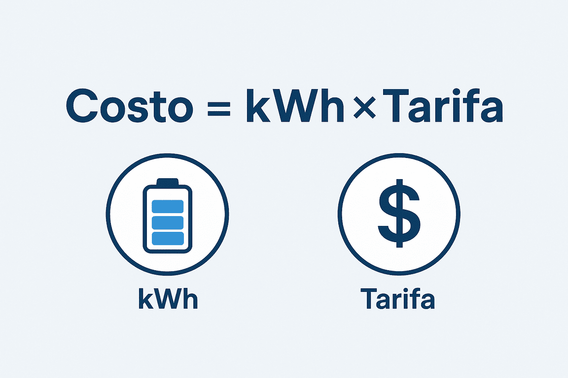 Fórmulas para costo de carga por kWh y estimación de kWh agregados