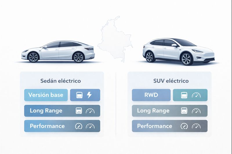 Tesla Model 3 y Model Y en Colombia con precios y versiones destacadas